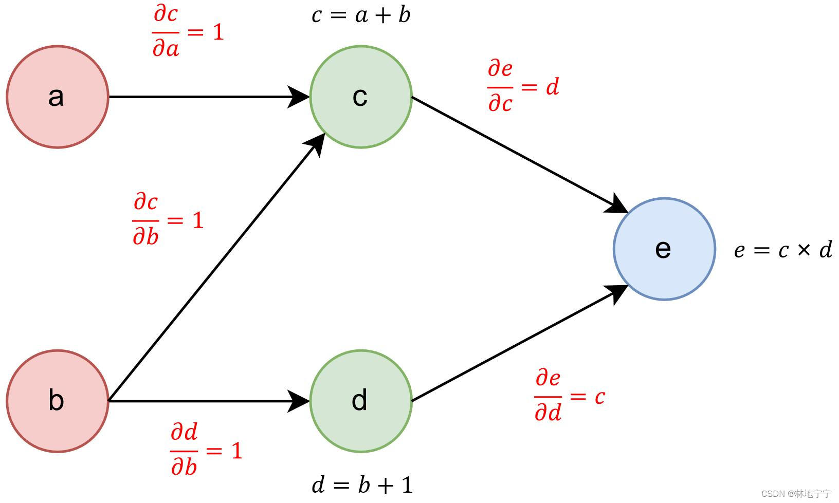 module2-2